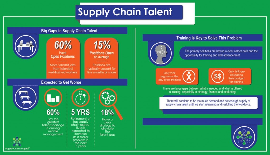 beating the supply chain talent drought