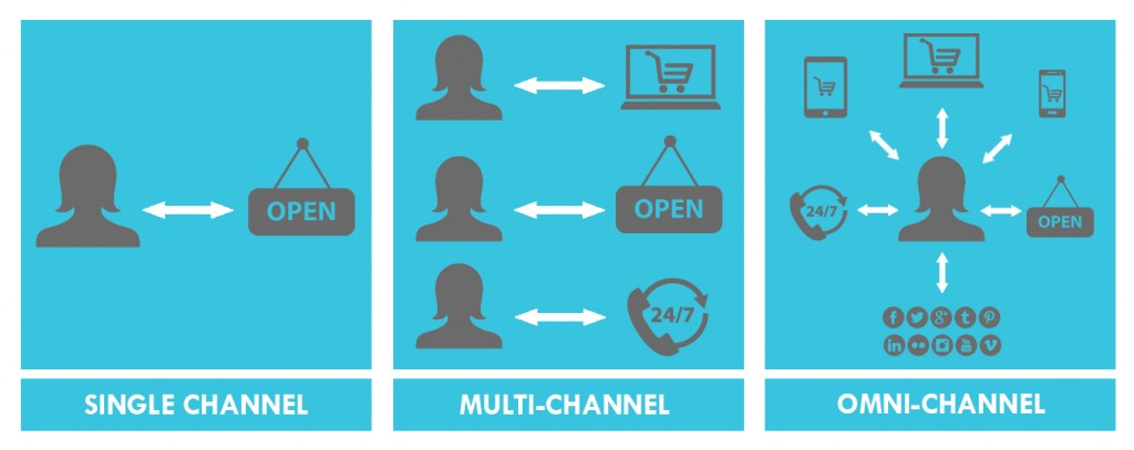 The eCommerce Boom's Effect on Logistics