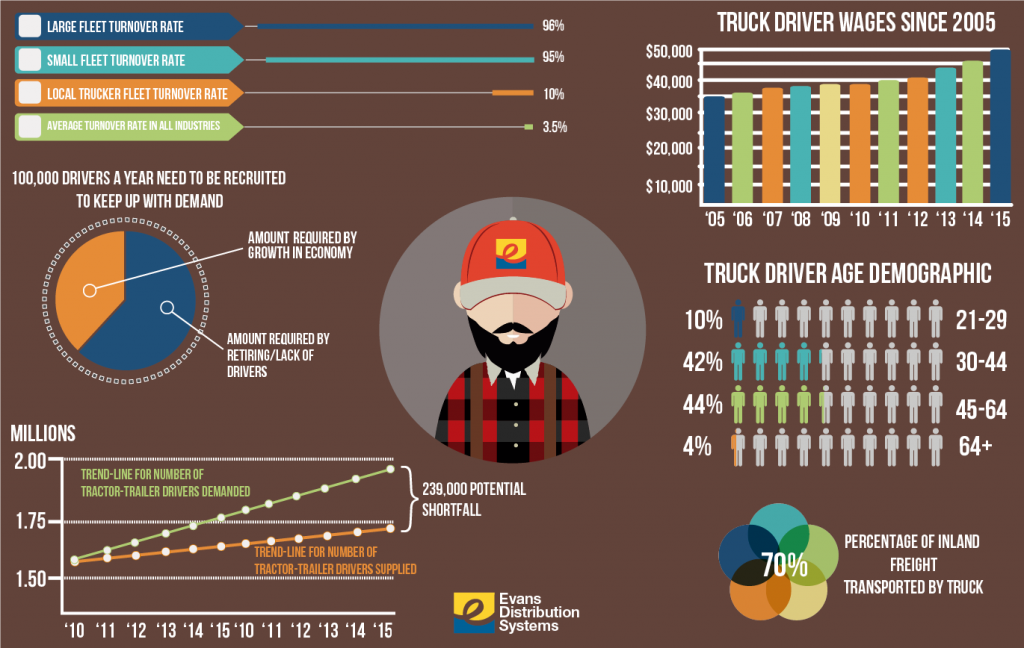 Truck Driver Shortage