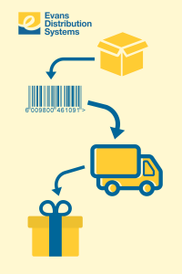 what does order fulfillment mean?