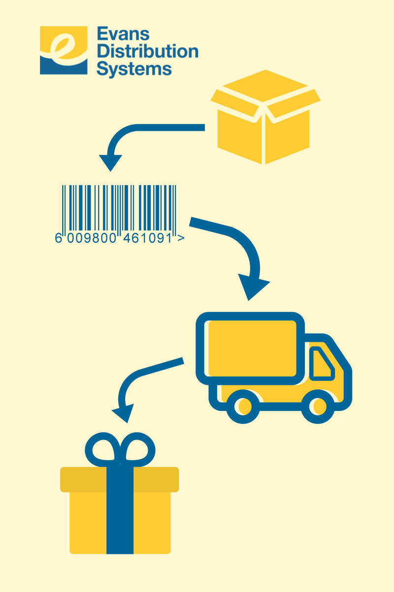 What Does Order Fulfillment Mean?