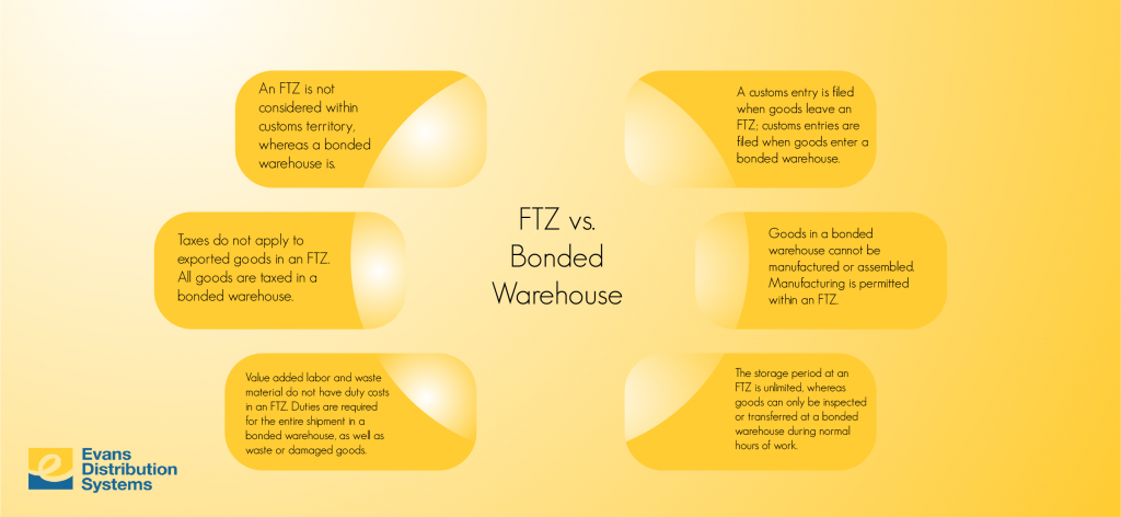 FTZ vs. Bonded Warehouse