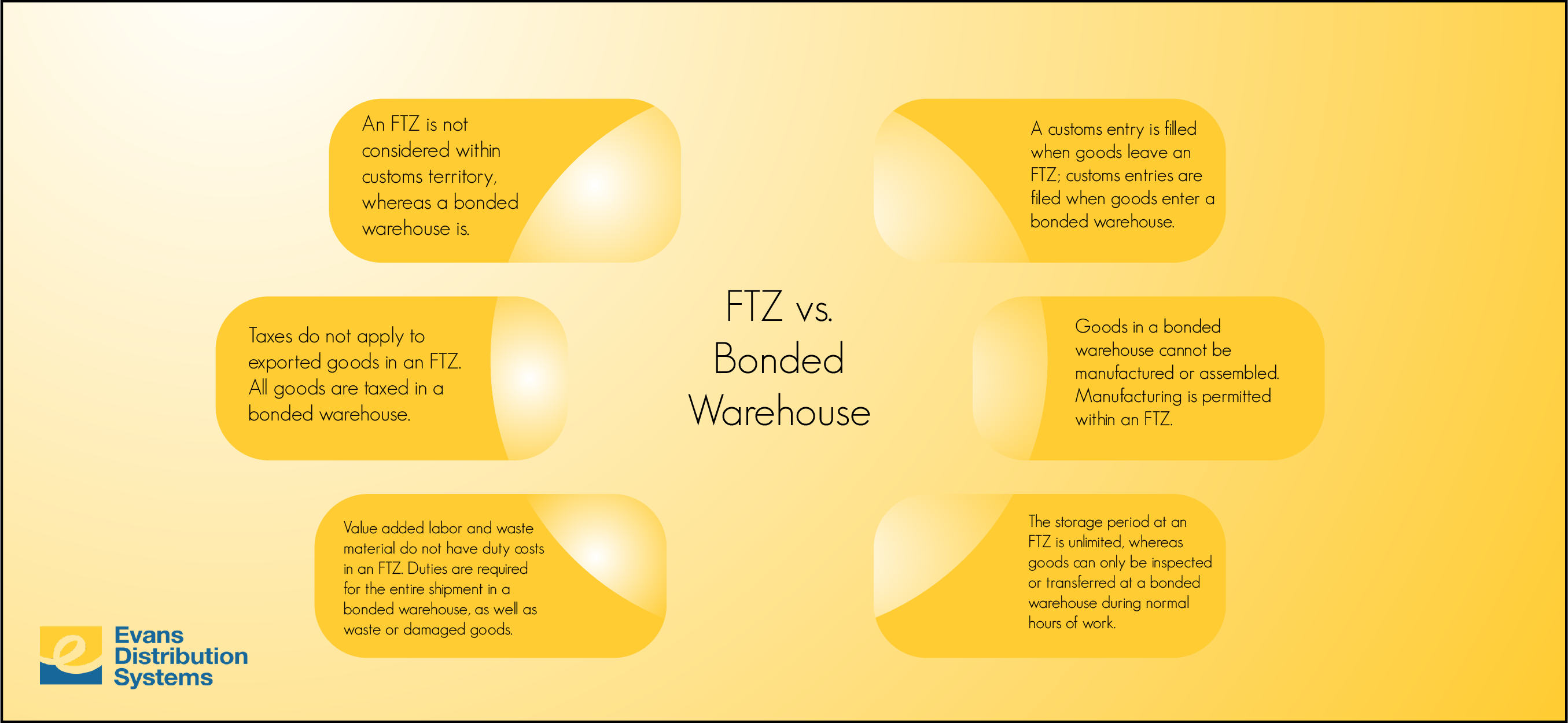 FTZ vs. Bonded Warehouse (infographic) - Evans Distribution Systems